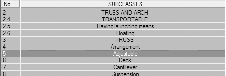 USPTO Sub Class Schedule